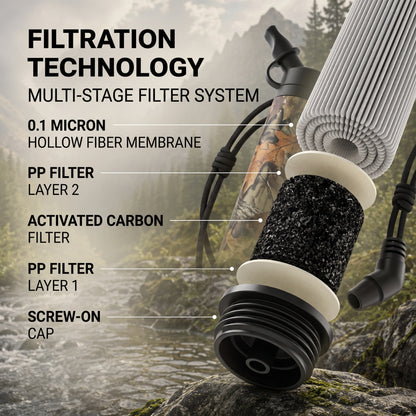 HYDRO-X10 -Emergency Water Filter